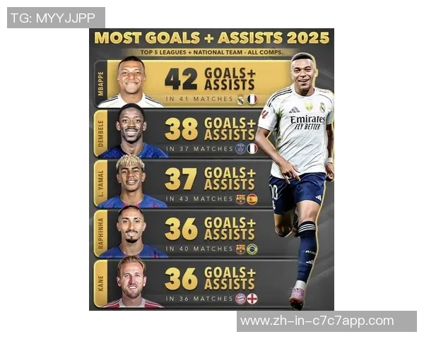 2025年美十大足球球星排名揭秘 谁将称霸美国足坛的未来 2025年美十大足球球星排名揭秘 谁将称霸美国足坛的未来