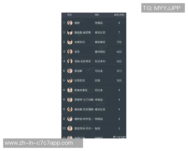 南美洲足球最帅球星大盘点 各路球迷心中魅力男神排名揭晓
